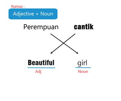 Penjelasan Lengkap dan Mudah Tentang Adjective Penggunaan Adjective1