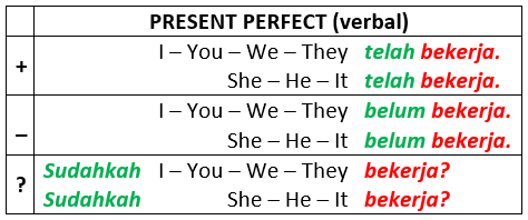 penjelasan lengkap tentang present perfect 2