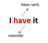 Pemakaian have dan has sebagai main verb1