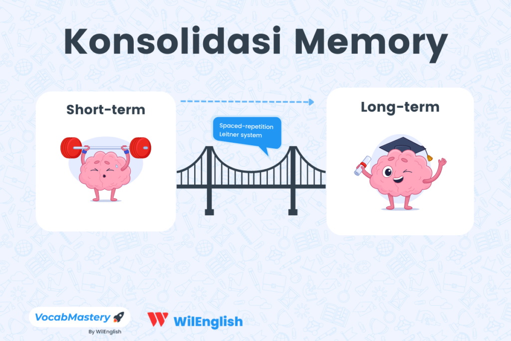 2 Metode Ampuh Untuk Menguatkan Apa Yang Sudah Kita Ingat 2 Metode Ampuh Untuk Menguatkan Apa Yang Sudah Kita Ingat konsolidasi memory 1